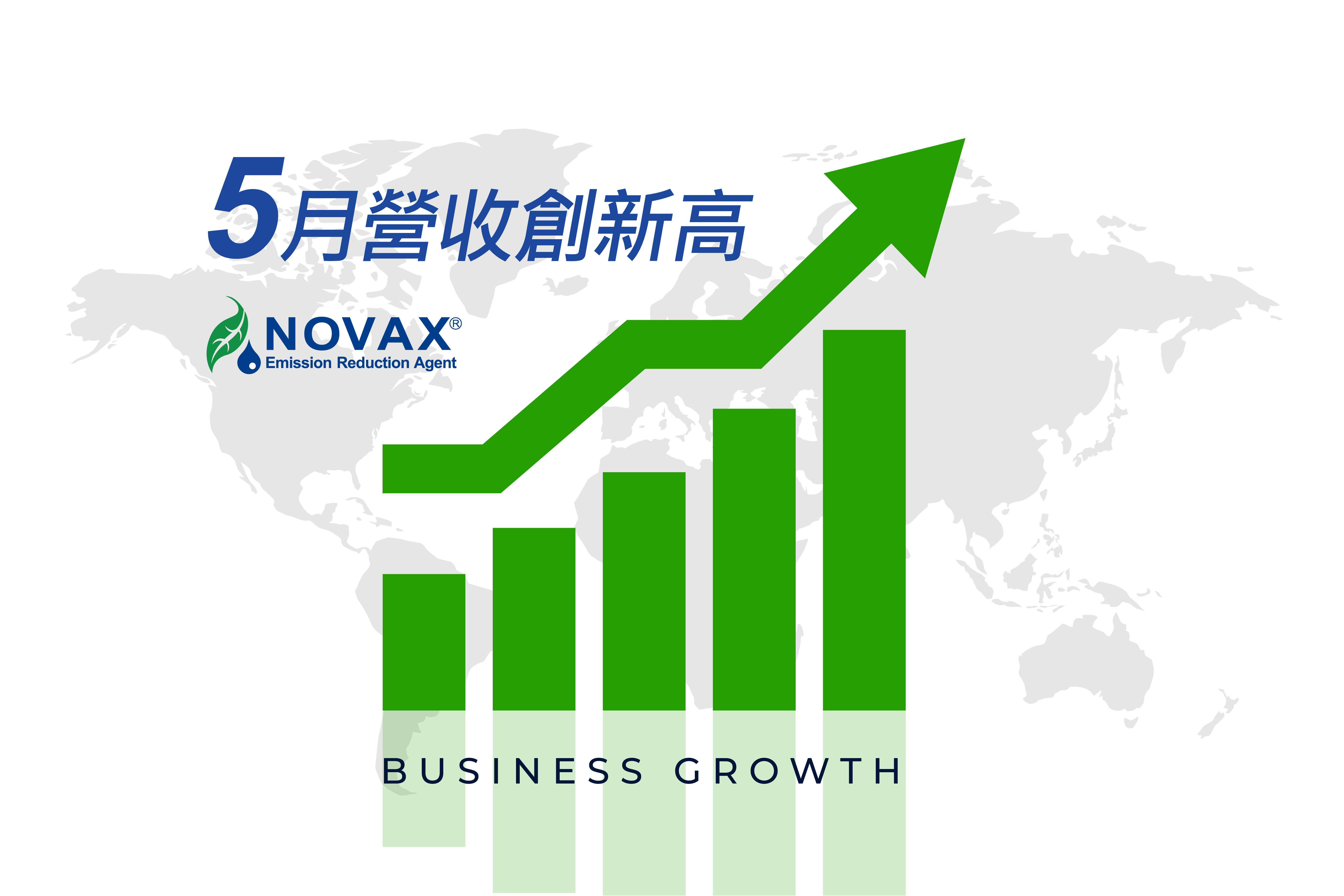NOVAX Reached Sales Top to 3,500,000 USD (100 million NTD) in May, Highest Revenue in a single month.