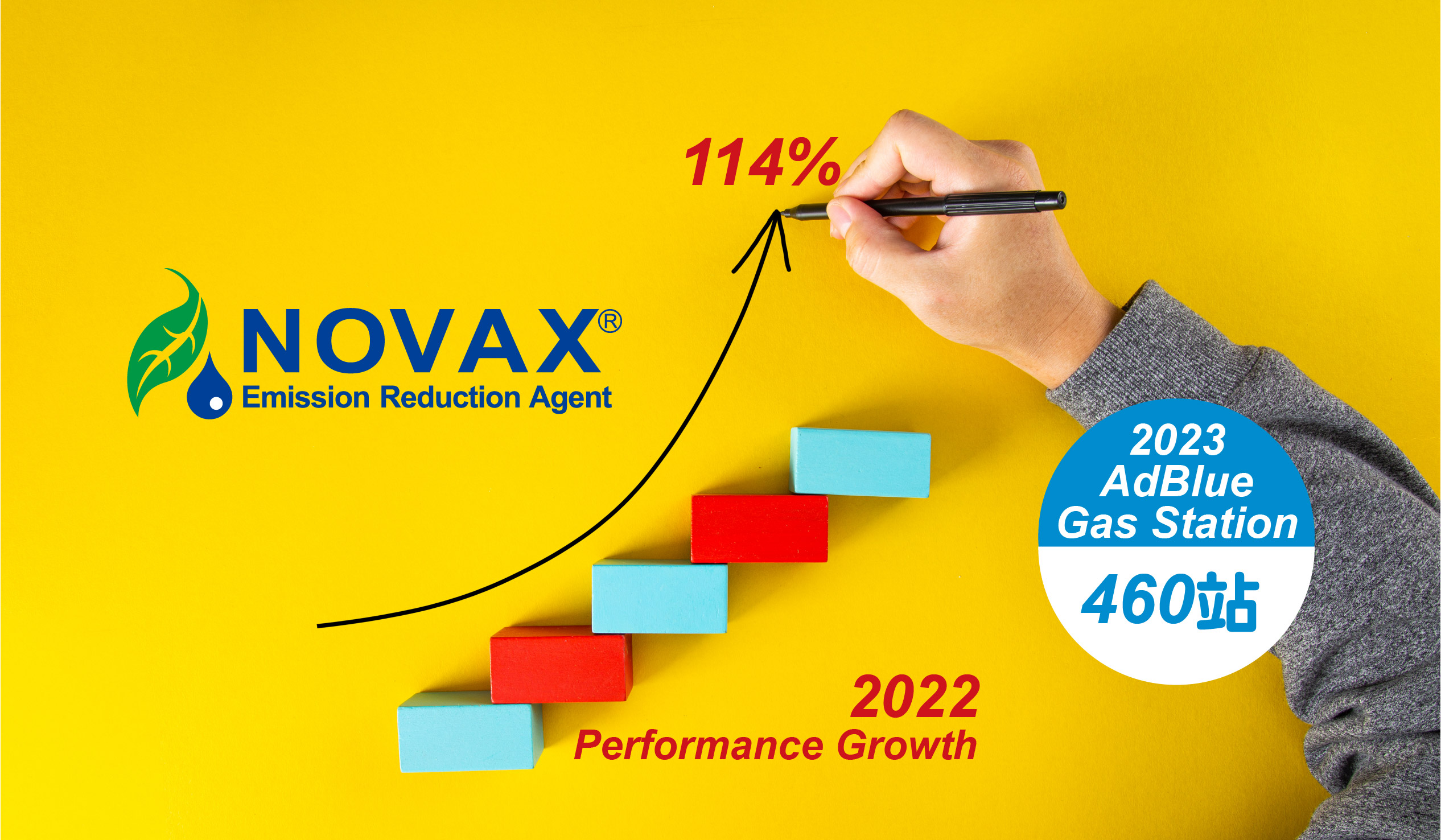 NOVAX® Delivers a Brilliant Report Card in 2022! Revenue Hitting a New Record High